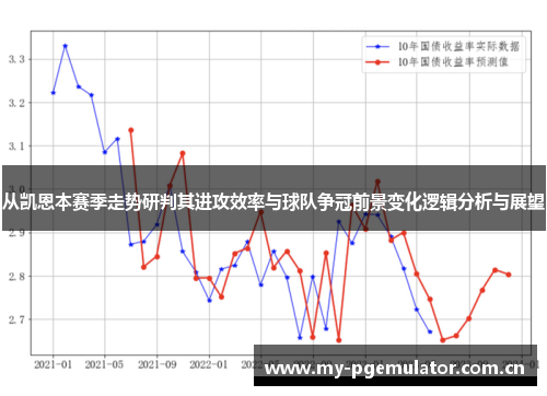 从凯恩本赛季走势研判其进攻效率与球队争冠前景变化逻辑分析与展望 从凯恩本赛季走势研判其进攻效率与球队争冠前景变化逻辑分析与展望